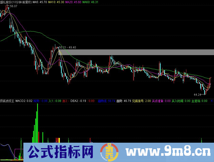 通达信顶底波段王副图指标 买在低点 卖在高点 源码 贴图