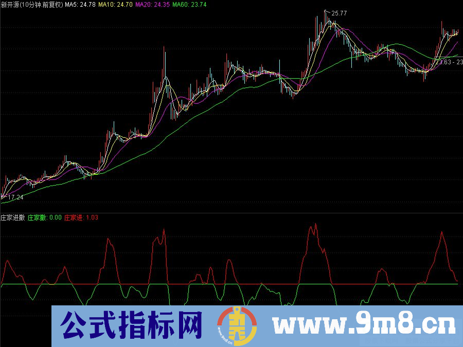 通达信庄家进 庄家撤副图指标 源码 贴图