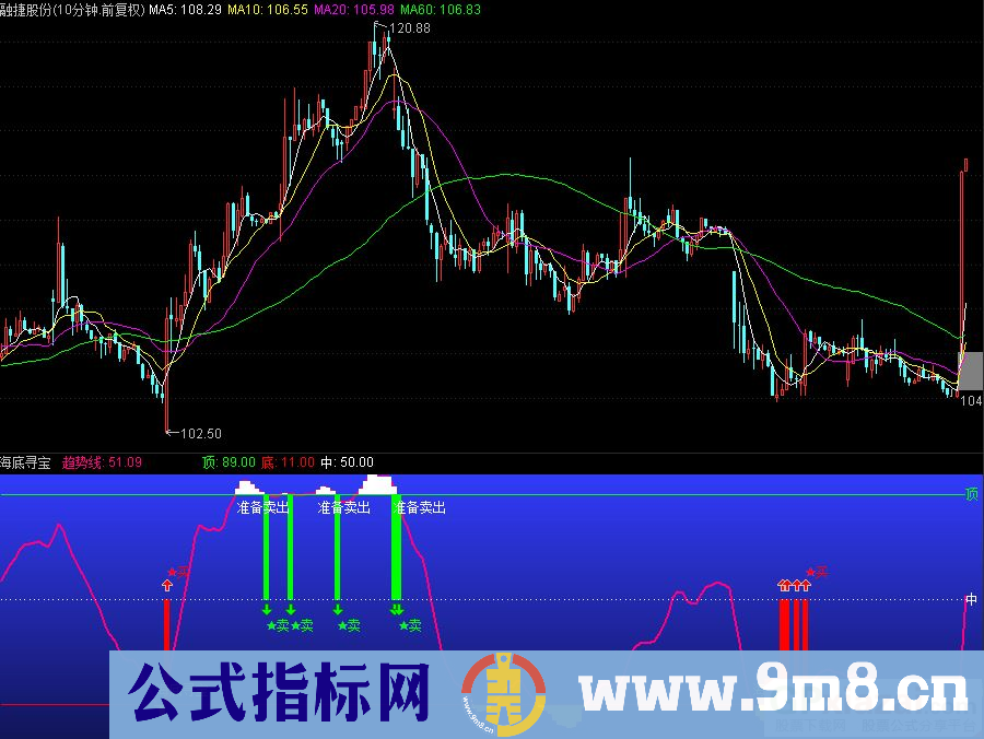 通达信海底寻宝副图指标 源码 贴图