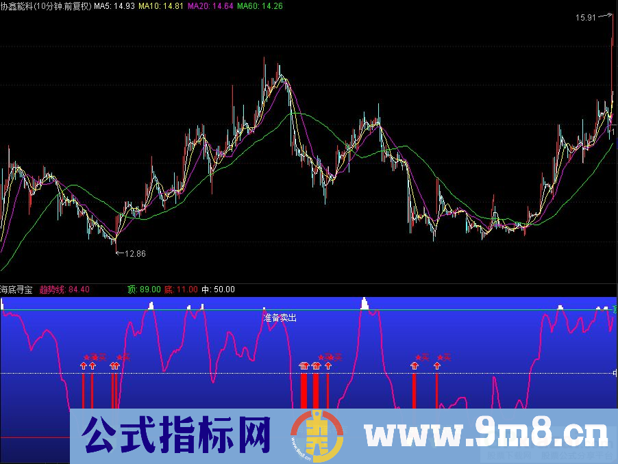 通达信海底寻宝副图指标 源码 贴图