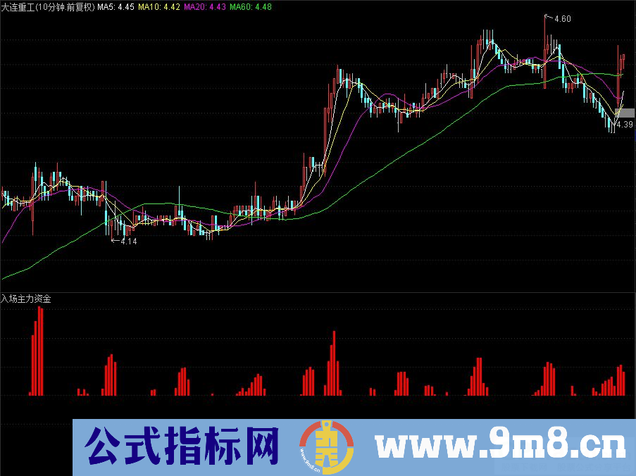 通达信入场主力资金 入场游资资金副图指标 源码 贴图