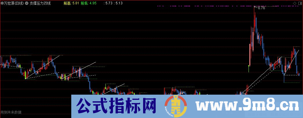 通达信支撑压力双线主图指标 九毛八公式指标网