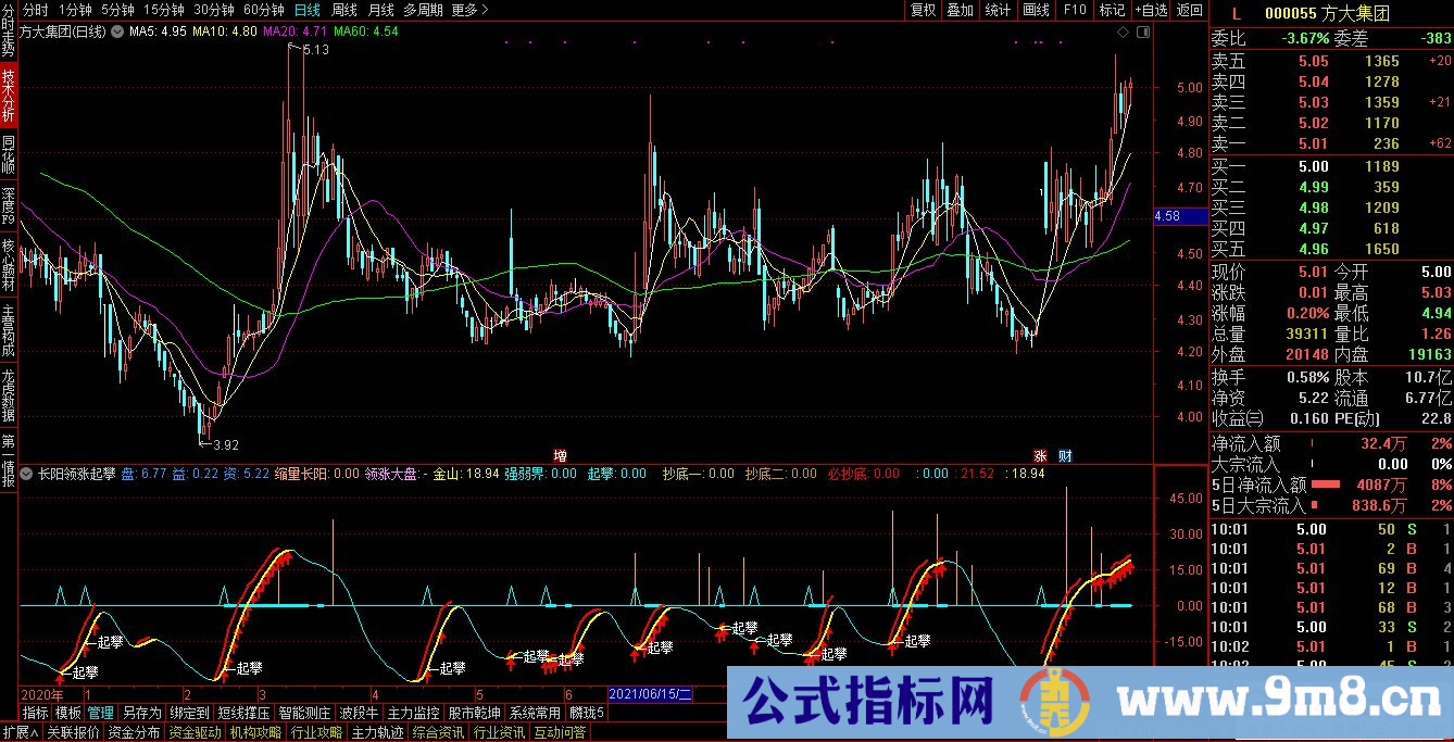 通达信长阳起涨起攀副图指标 出现信号 起涨 源码 贴图