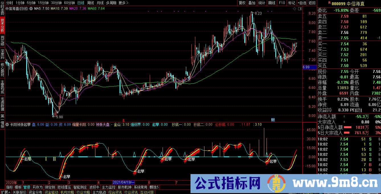 通达信长阳起涨起攀副图指标 出现信号 起涨 源码 贴图