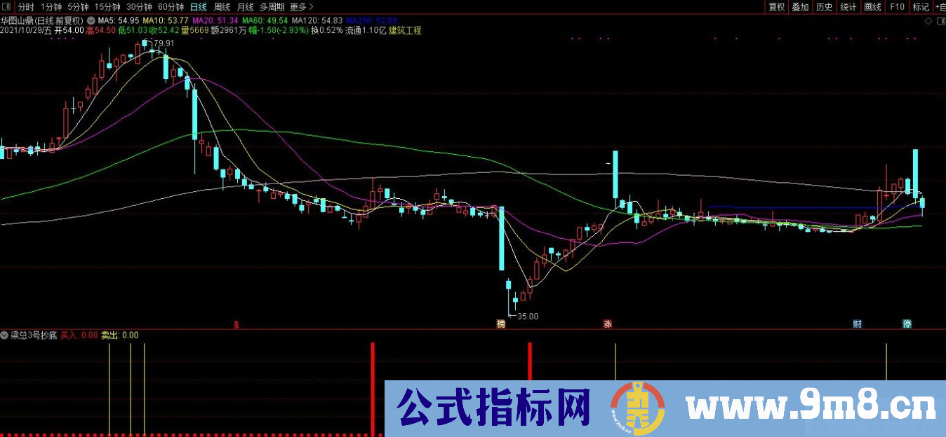 通达信梁总3号抄底副图/选股指标 战术技能100% 分享更精准的战术 源码 贴图