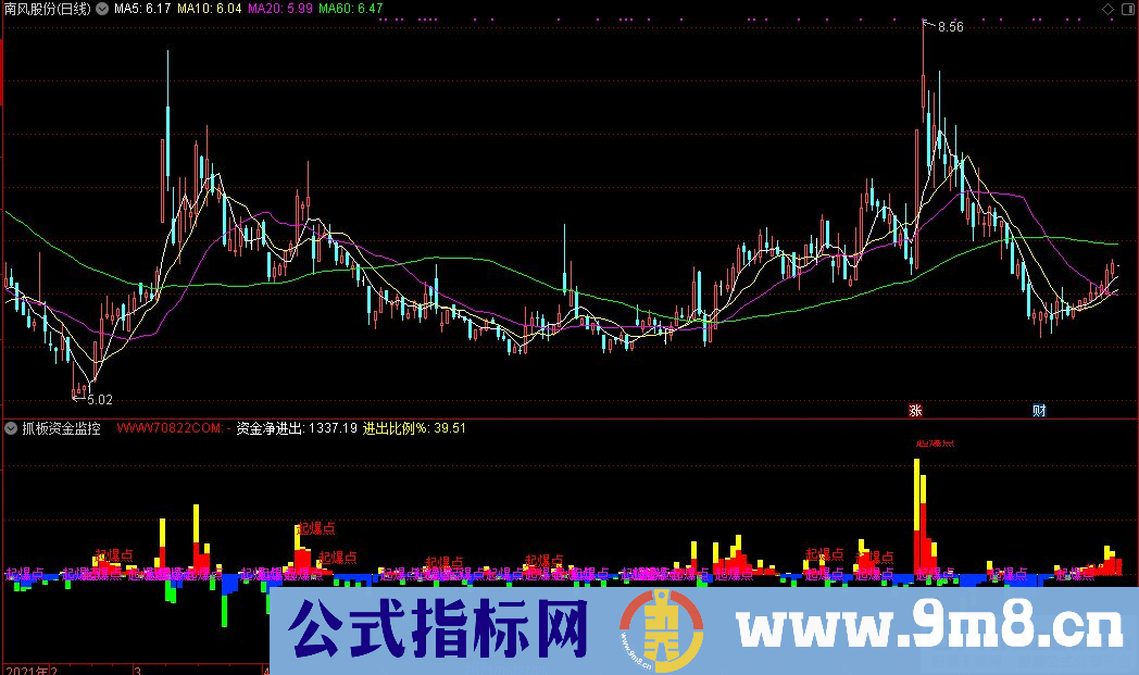 通达信抓板资金监测副图指标 九毛八公式指标网