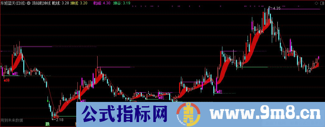 通达信鸿铭乾坤线主图指标 九毛八公式指标网