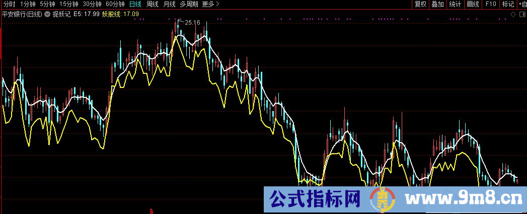 通达信捉妖记 抓牛主图指标 九毛八公式指标网