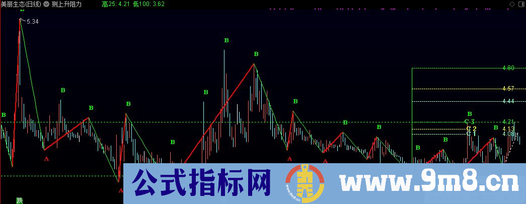 通达信预测赢家 测上升阻力主图指标 源码 贴图