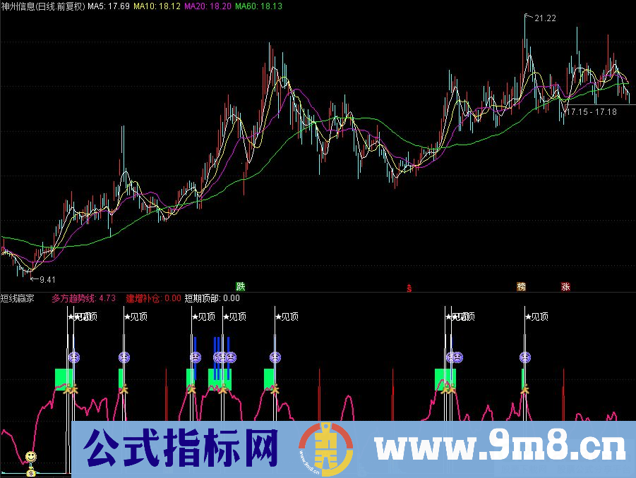 通达信短线赢家 短线突击副图指标 源码 贴图