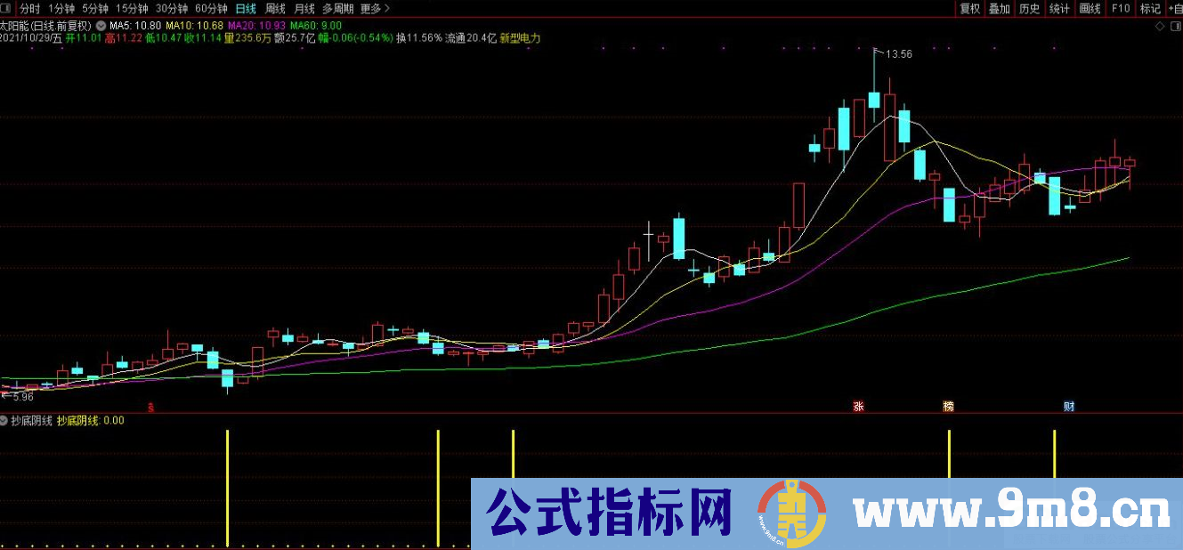 通达信阴线抄底副图指标 放心使用等大肉 贴图