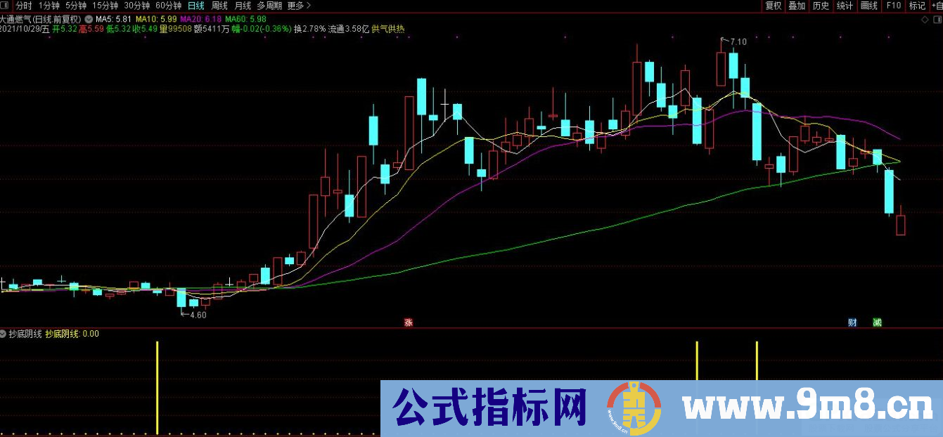 通达信阴线抄底副图指标 放心使用等大肉 贴图