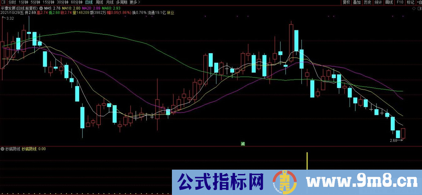 通达信阴线抄底副图指标 放心使用等大肉 贴图