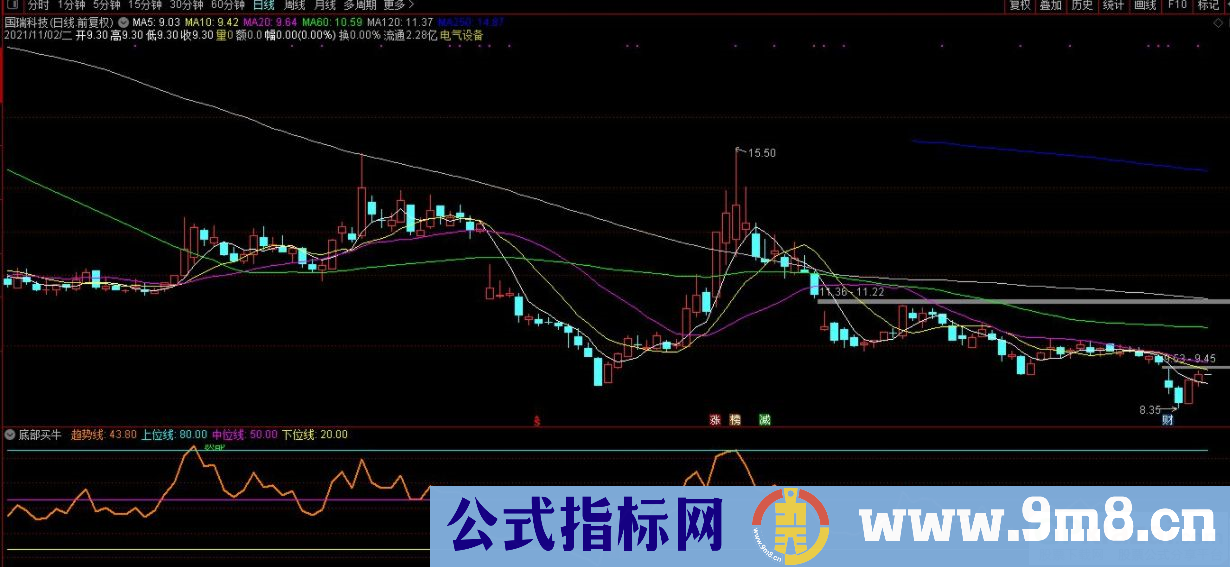 高精准指标 通达信底部买牛副图指标 源码 贴图