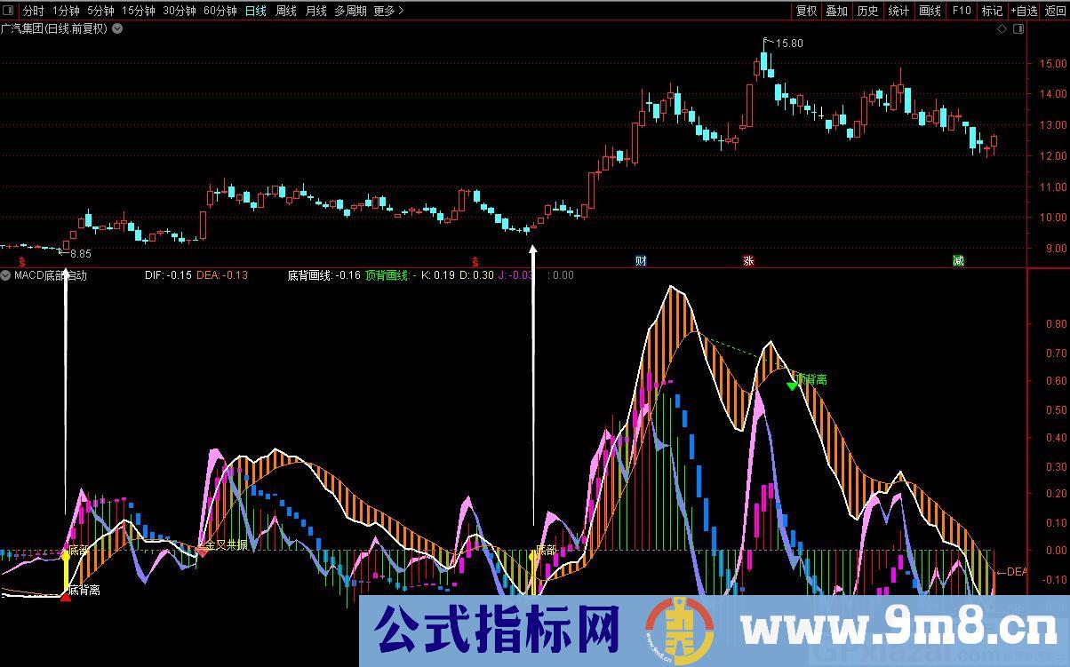 分享一个老指标 精准MACD底部启动 通达信副图/选股指标 源码 贴图