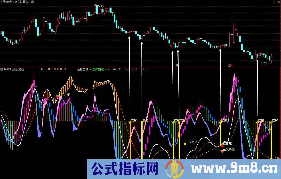 分享一个老指标 精准MACD底部启动 通达信副图/选股指标 源码 贴图