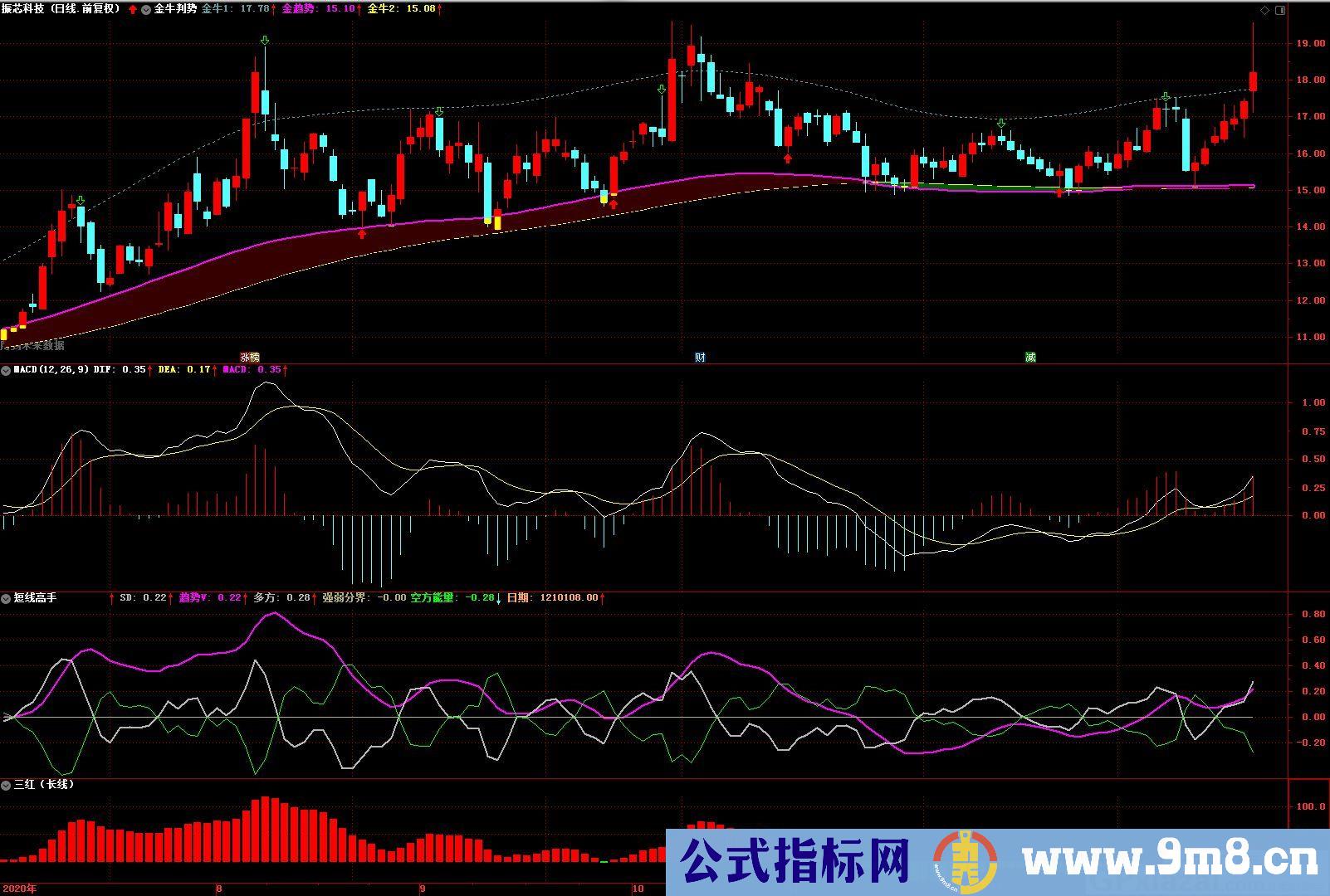 短线高手 多方线上穿空方线为买点 通达信副图指标 源码 贴图