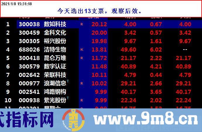 短线高手 多方线上穿空方线为买点 通达信副图指标 源码 贴图