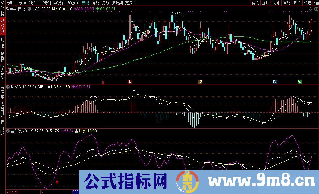 通达信主升浪KDJ副图指标 九毛八公式指标网