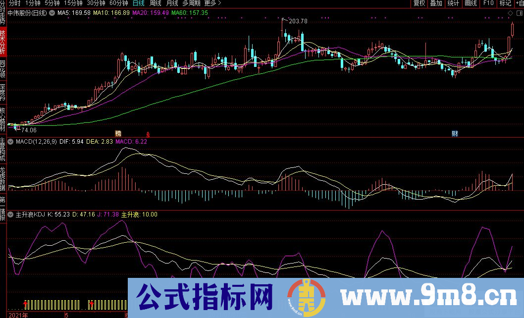 通达信主升浪KDJ副图指标 源码 贴图