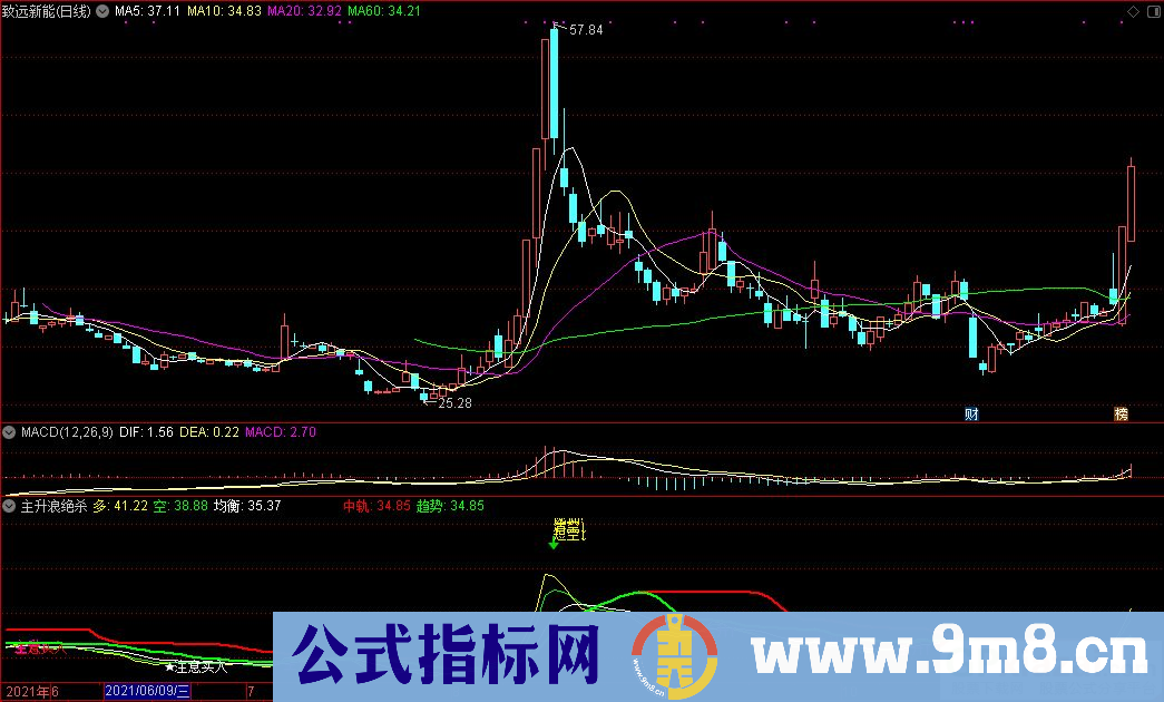 通达信主升浪绝杀指标 九毛八公式指标网