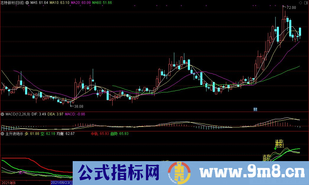 通达信主升浪绝杀指标 源码 贴图