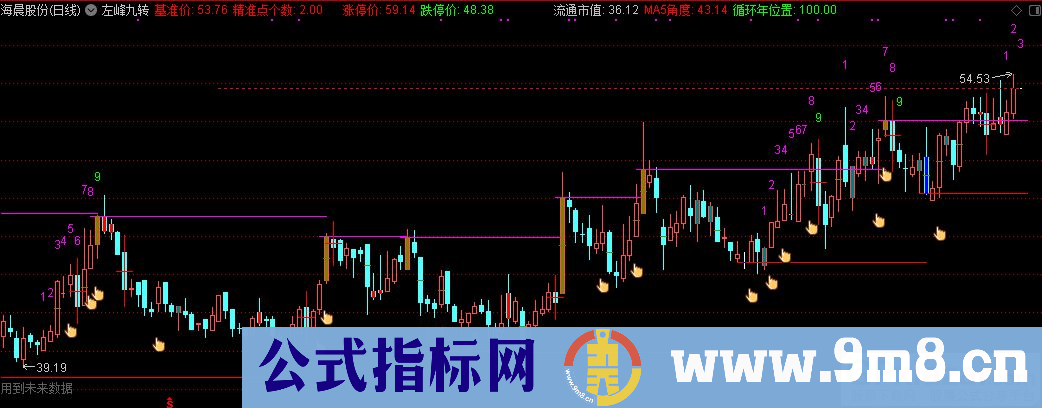 通达信左峰九转主图指标 九毛八公式指标网