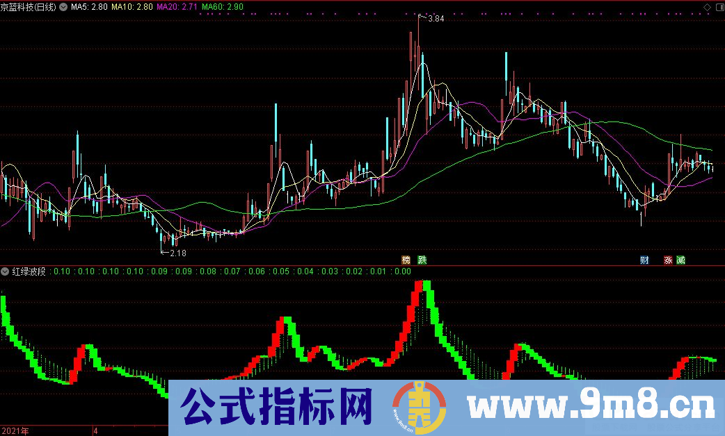 通达信简单极品红绿波段指标 源码 贴图