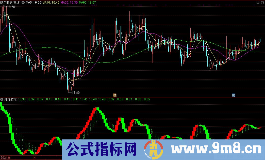 通达信简单极品红绿波段指标 源码 贴图