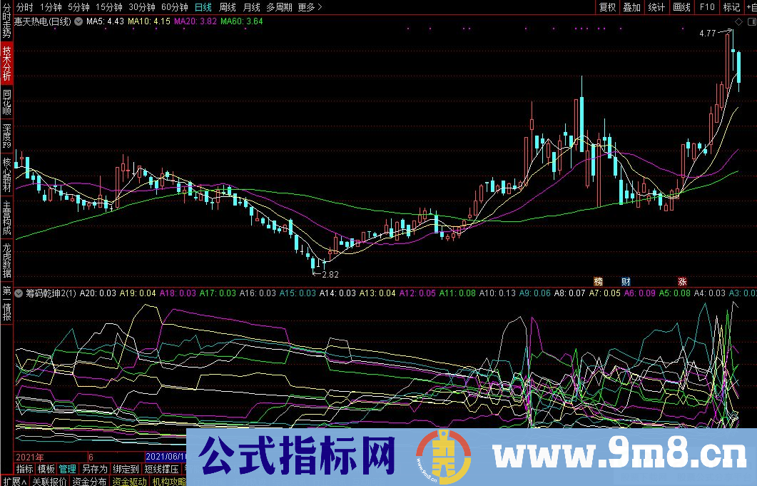 通达信筹码乾坤2副图指标 乱如麻 源码 贴图