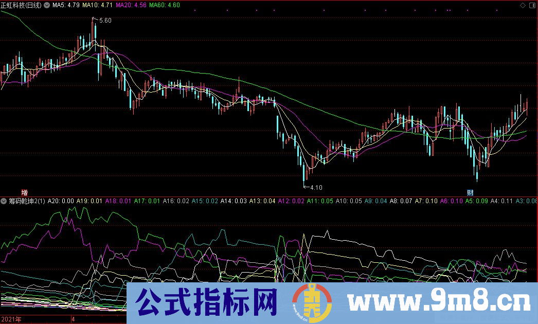 通达信筹码乾坤2副图指标 乱如麻 源码 贴图