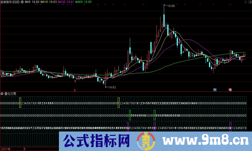 通达信量化交易副图指标 九毛八公式指标网