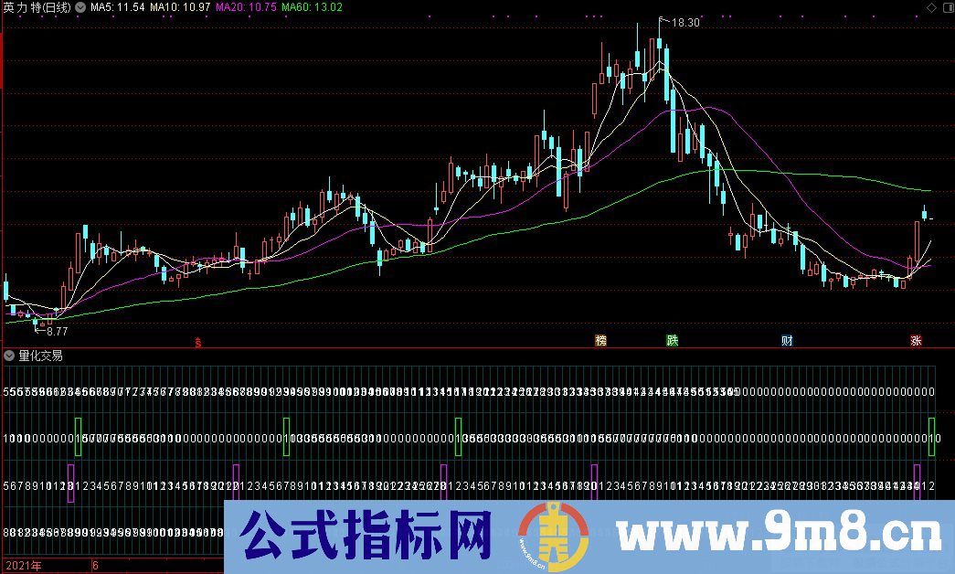 通达信量化交易副图指标 源码 贴图