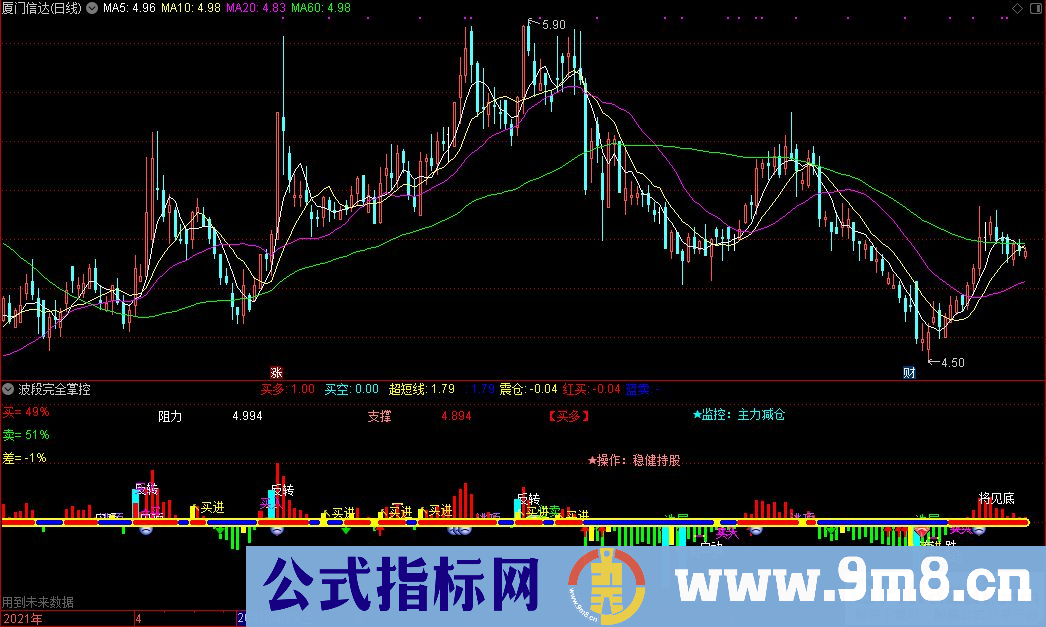 通达信金宝盆 波段完全掌控副图指标 九毛八公式指标网