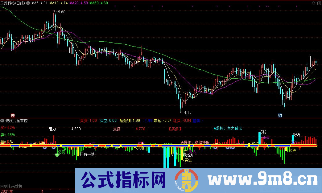 通达信金宝盆 波段完全掌控副图指标 源码 贴图