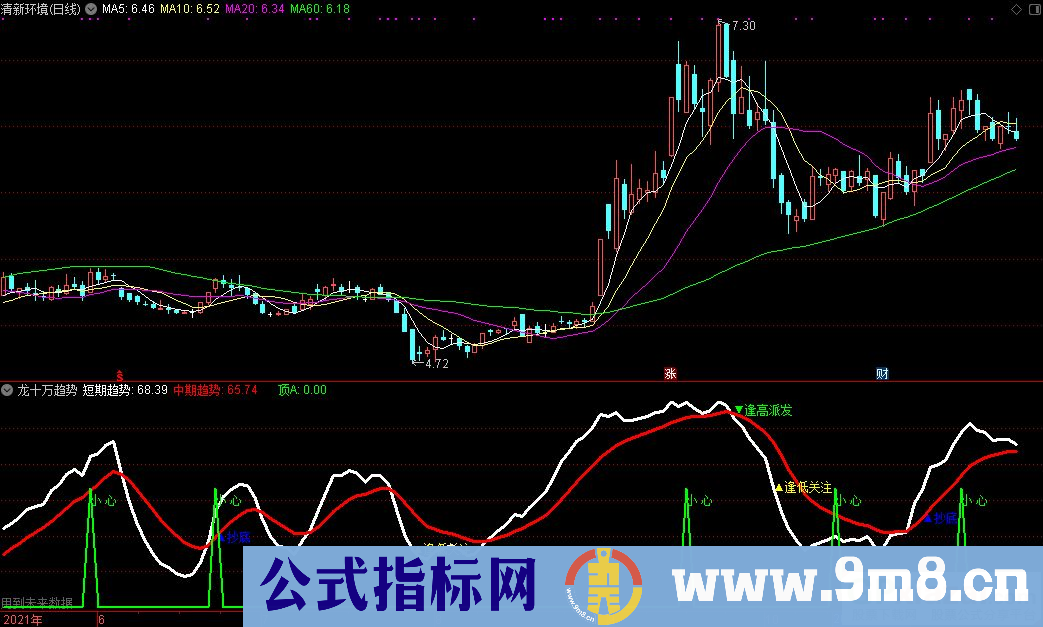 通达信抄底指标 龙十万趋势副图指标 逢低关注 源码 贴图