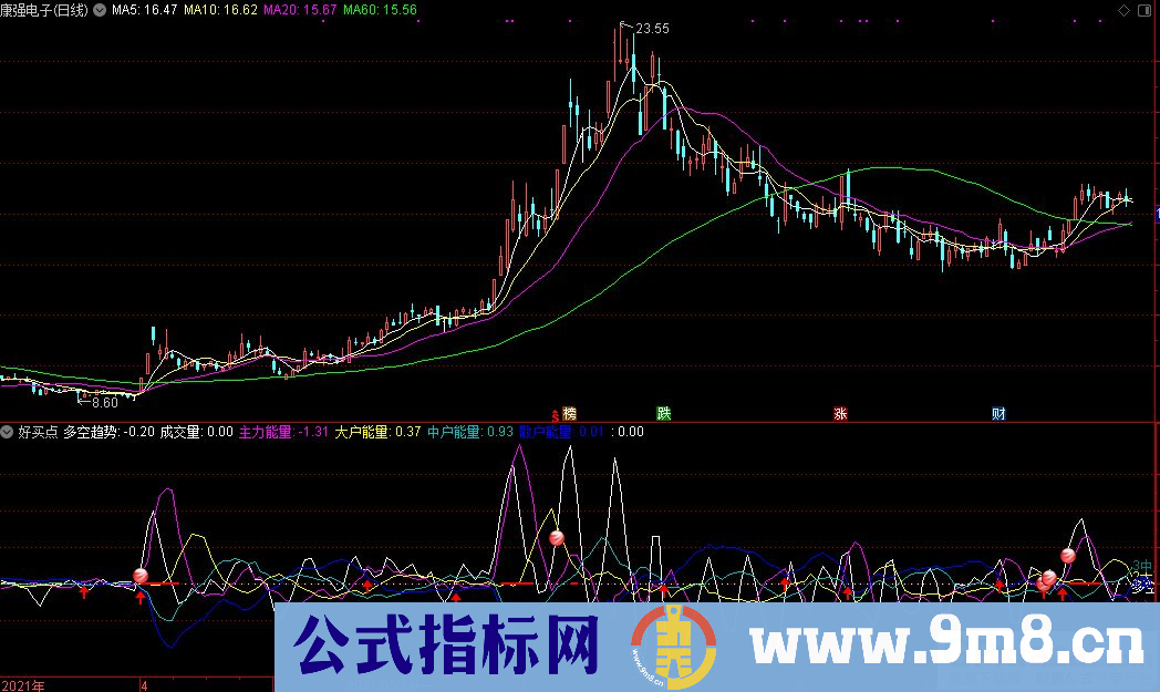 通达信好买点 黑马跟踪副图指标 九毛八公式指标网