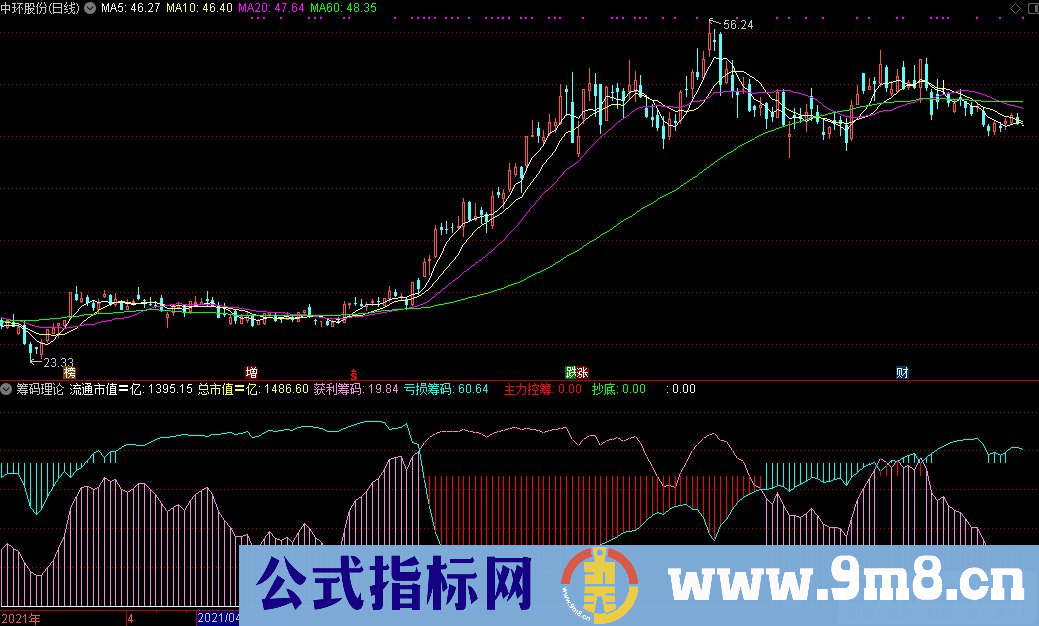 通达信筹码理论副图指标 源码 贴图