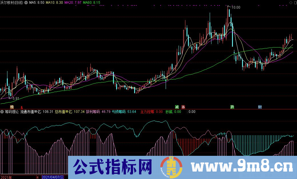 通达信筹码理论副图指标 源码 贴图