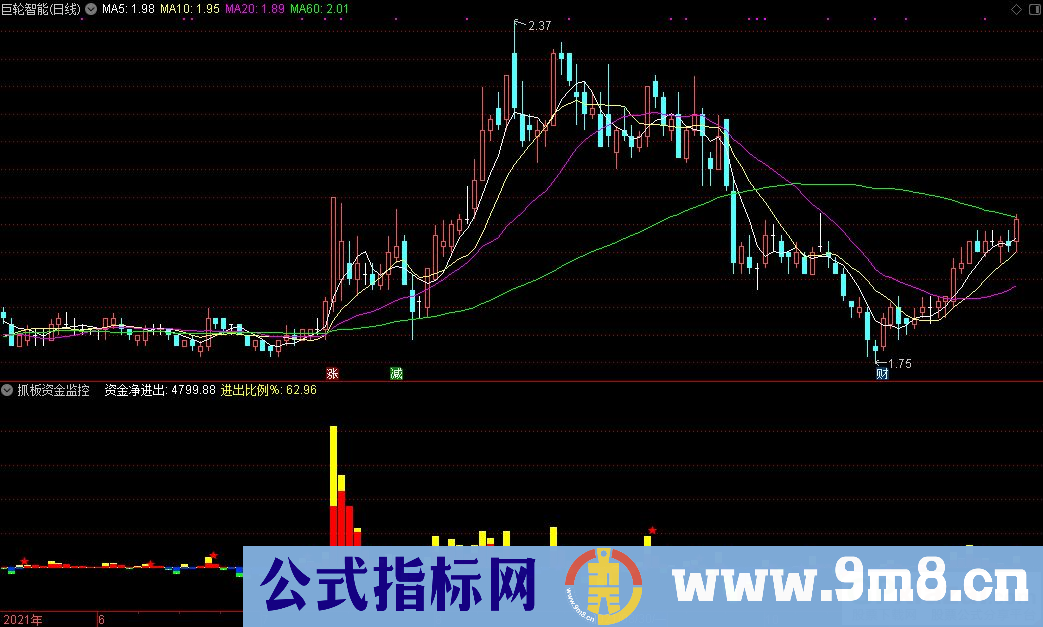 通达信抓板资金监控副图指标 源码 贴图