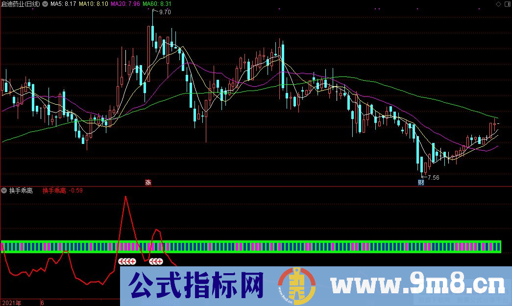 通达信换手乖离副图指标 把握市场先机 源码 贴图 使用说明