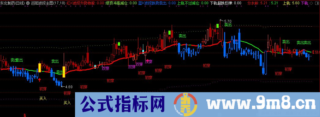 通达信精准做T指标 巡阳波段主图指标 源码 贴图