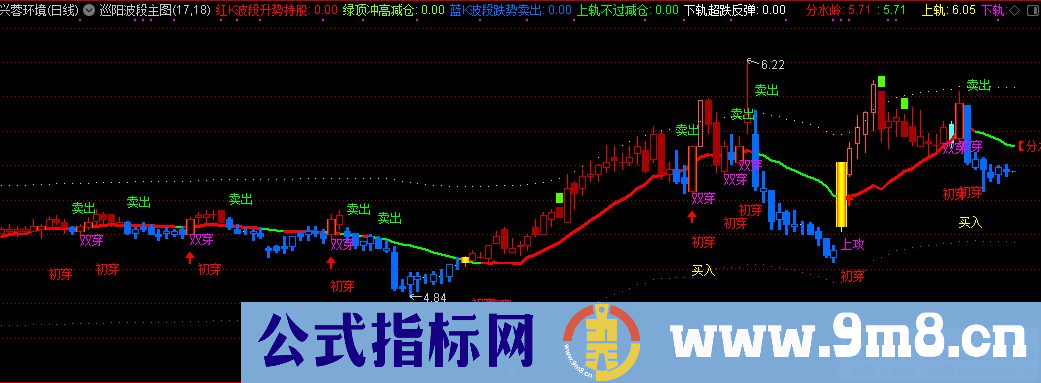 通达信精准做T指标 巡阳波段主图指标 源码 贴图