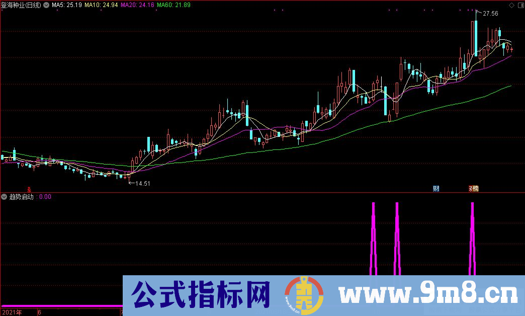 通达信趋势启动选股指标 源码 贴图