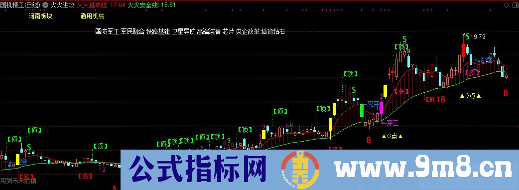 通达信金三角 火火进攻主图指标 源码 贴图