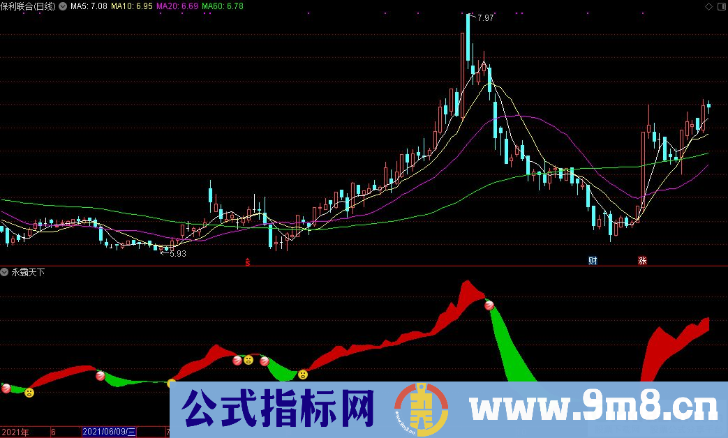 通达信永霸天下选股指标 九毛八公式指标网