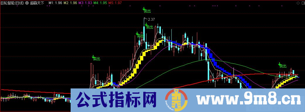 通达信抄底超赢天下主图指标 卖出提示 源码 贴图