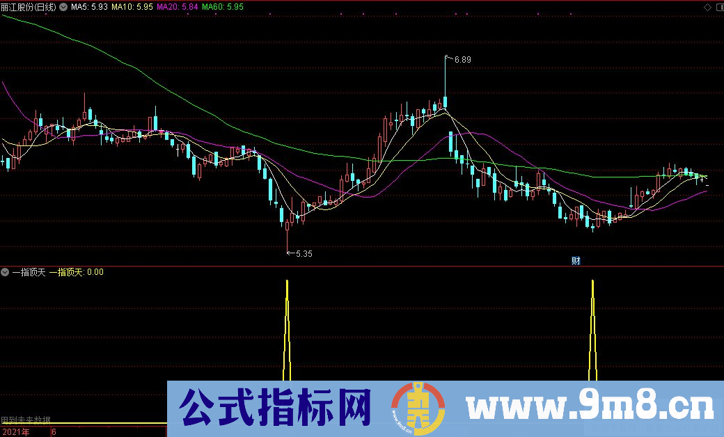 通达信一指顶天主图指标 信号准确 源码 贴图