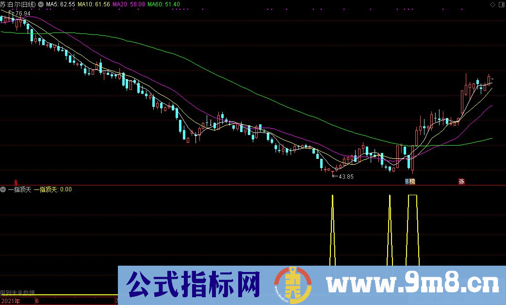 通达信一指顶天主图指标 信号准确 九毛八公式指标网