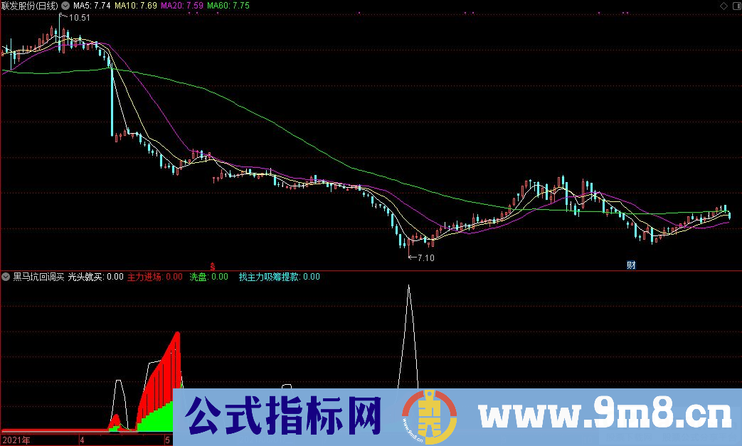 通达信黑马坑回调买副图指标 光头就买 九毛八公式指标网